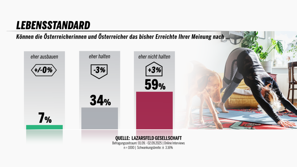 250904lebensstandard