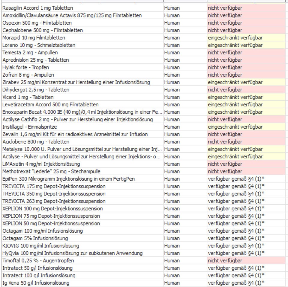 Diese Medikamente sind in Österreich nicht verfügbar
