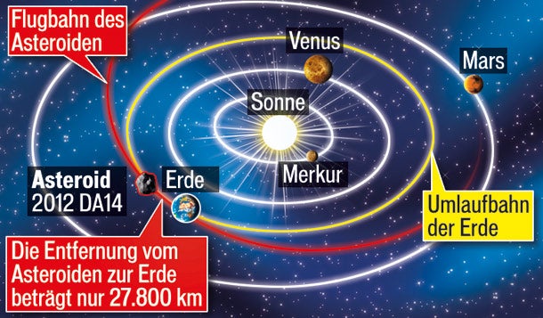 Asteroid rast knapp an Erde vorbei