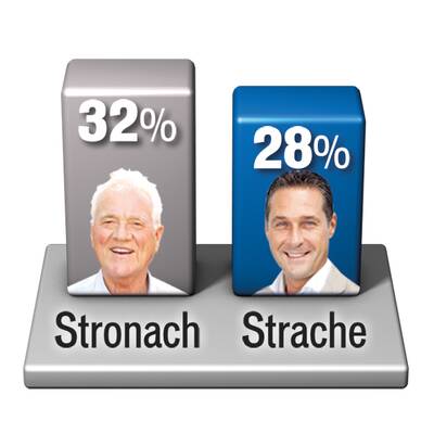 Wer ist sympathischer?