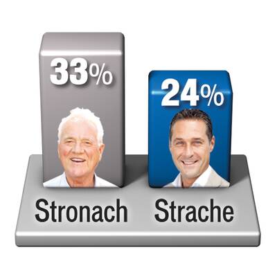 Wer ist sympathischer?