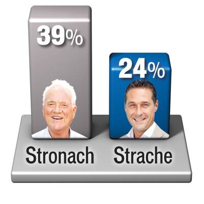 Wer ist sympathischer?