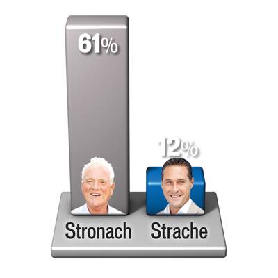 Wer ist sympathischer?