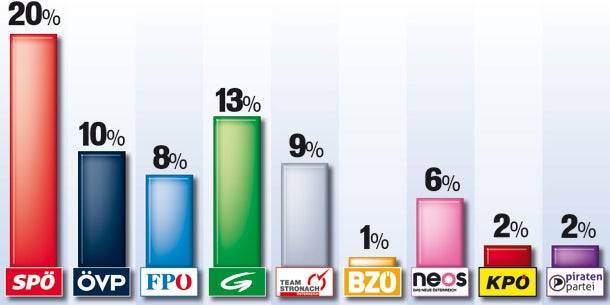 Das erste Wahlkampf-Zeugnis