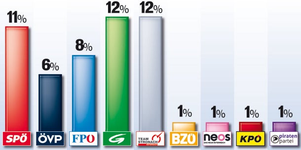 Das erste Wahlkampf-Zeugnis