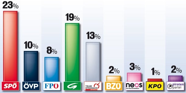 Das erste Wahlkampf-Zeugnis
