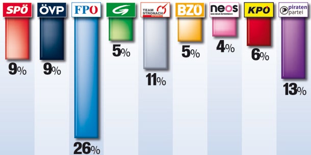 Das erste Wahlkampf-Zeugnis