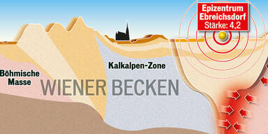Angst vor Mega-Beben in Österreich