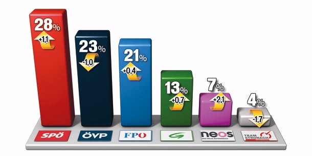 Mehrheit gegen Große Koalition
