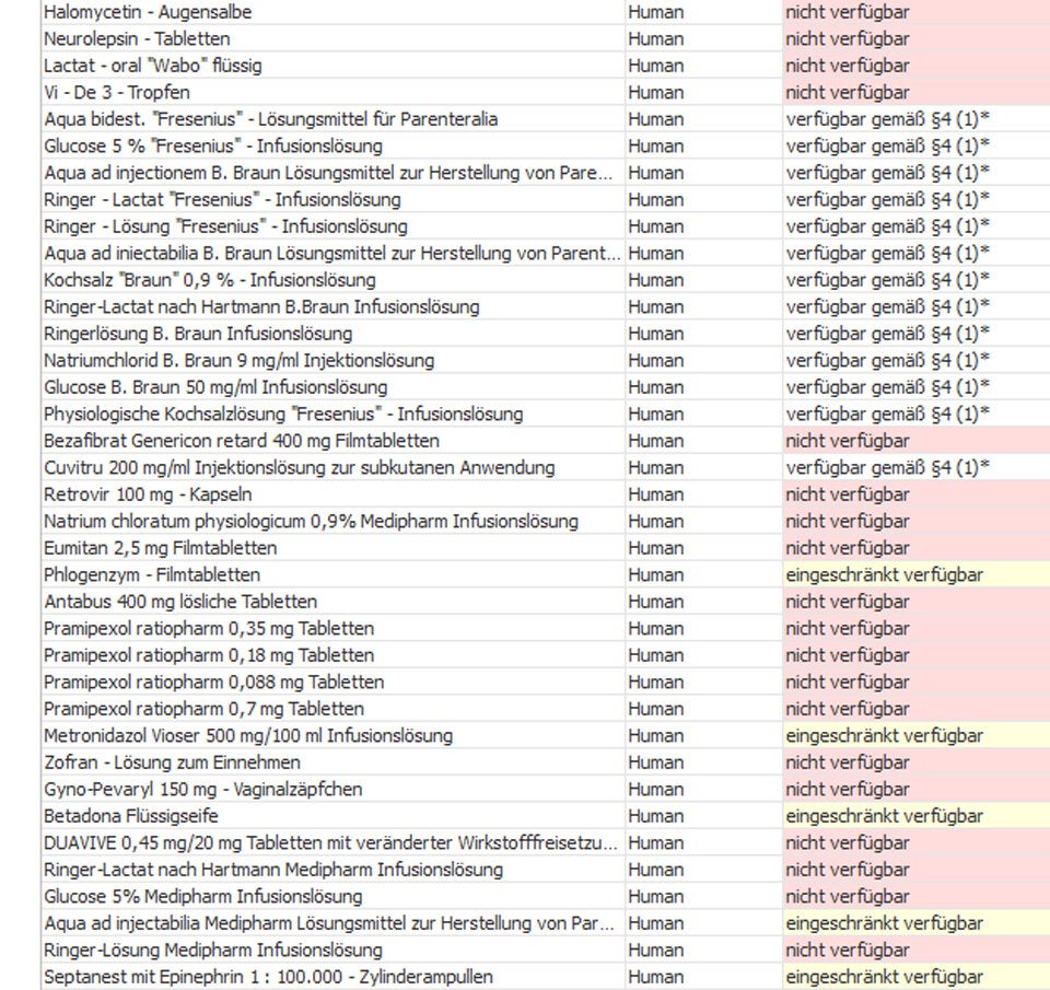 Diese Medikamente sind in Österreich nicht verfügbar