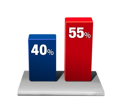 Umfrage: Mehrheit gegen neue Mahü