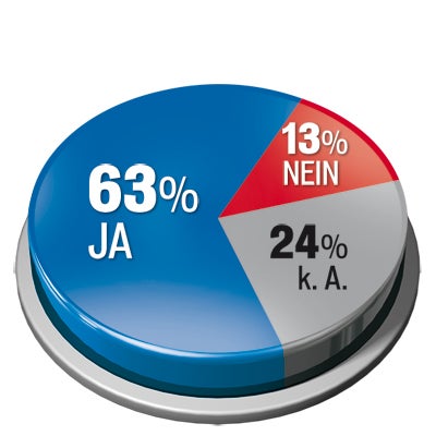 Hypo: Mehrheit für Insolvenz