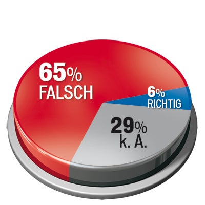 Hypo: Mehrheit für Insolvenz