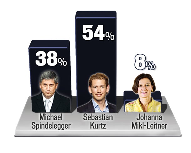 Hypo wird Debakel für Regierung