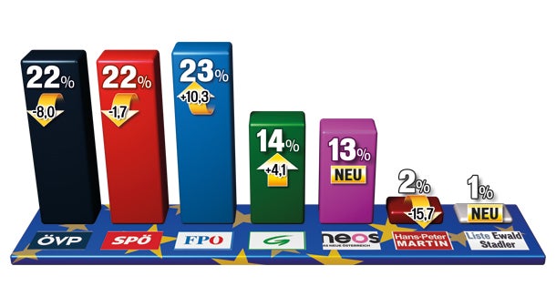 Heute startet Kampf um Platz 1