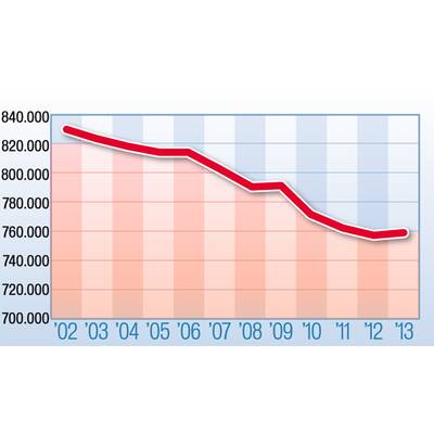 Frauen verbringen mehr Zeit mit den Kindern
