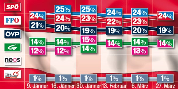 Die neuen Stars der Regierung