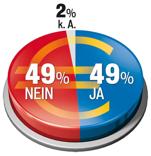 Nur jeder Zweite glaubt an den Euro