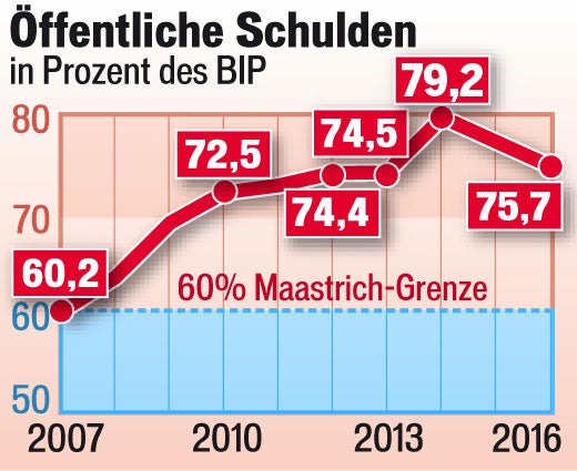 Spindelegger stellt Budget vor