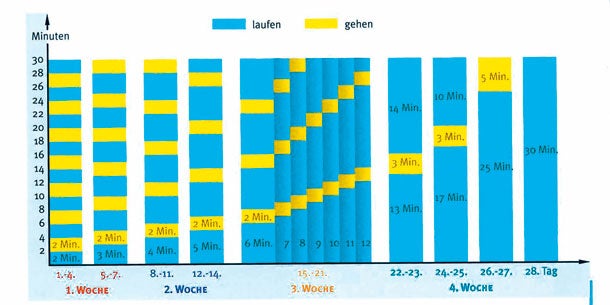 Laufen Sie sich jetzt schlank