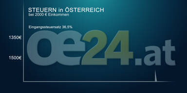 Debatte um niedrigere Steuern