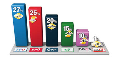 Diese Politiker sind am beliebtesten...