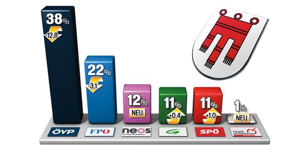 Heißer Herbst für die Regierung