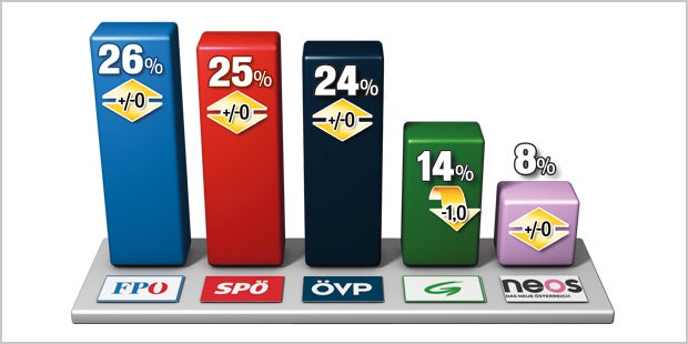 Mehrheit fürs Berufs-Heer