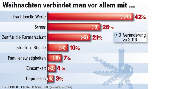 Das große
Comeback
des Christkinds