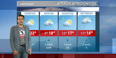 Die 4-Tagesprognose