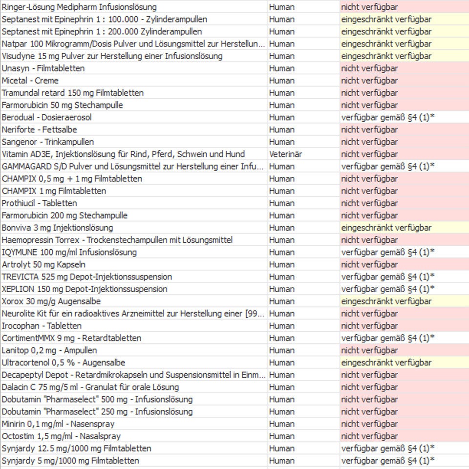 Diese Medikamente sind in Österreich nicht verfügbar