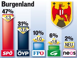 Wahljahr 2015: Sprengkraft für Koalition