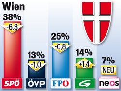 Wahljahr 2015: Sprengkraft für Koalition