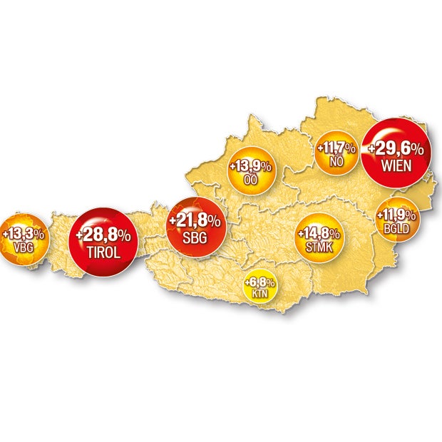 Wohnen so teuer wie nie