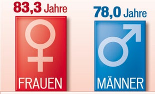 Frauen an die Macht