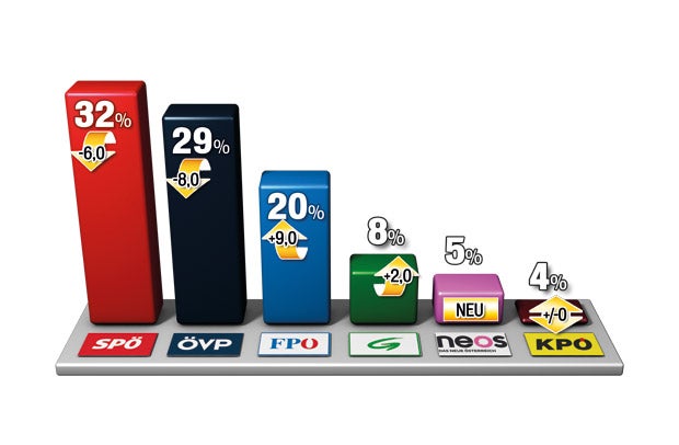 Länderchefs vor Absturz