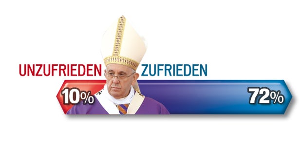 Papst erteilt Ostersegen am Petersplatz