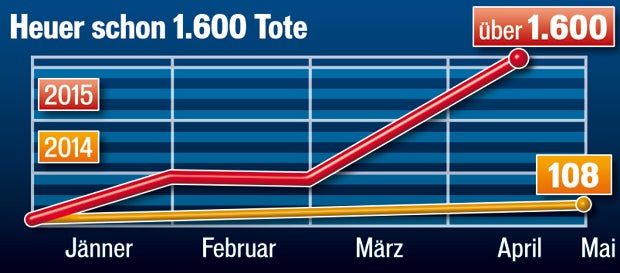 11.000 Euro für Todes-Ticket nach Europa