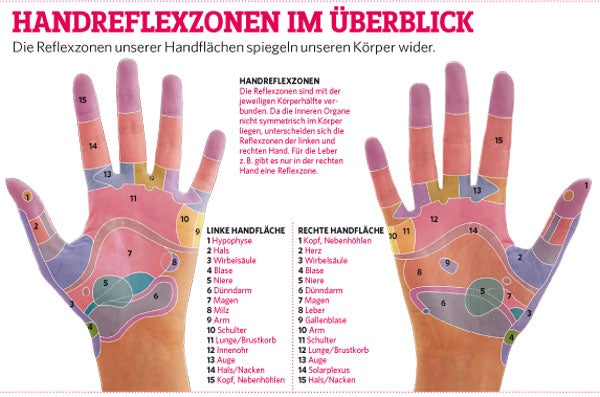 So geht eine Handreflexzonen-Massage