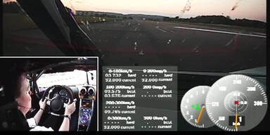 Neuer Weltrekord für von 0 auf 300 km/h