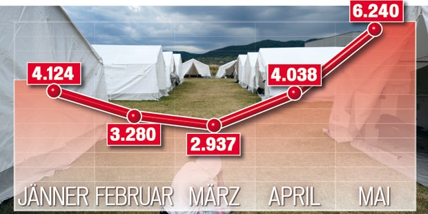 Bundesländer lassen Faymann abblitzen