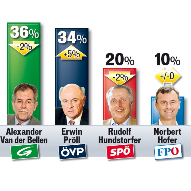 Zweikampf um Hofburg