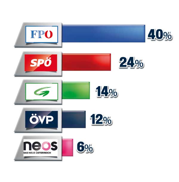 Asyl-Gipfel gegen  das Flüchtlings-Chaos