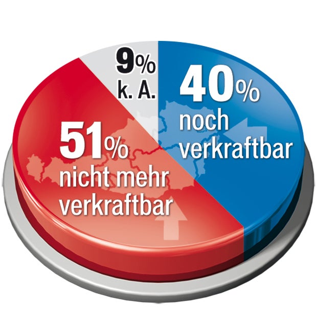 Jeder Fünfte fordert Zaun an der Grenze