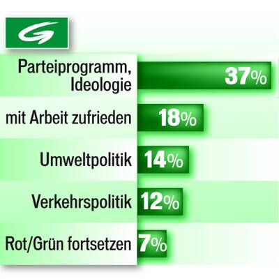 Wahlmotive