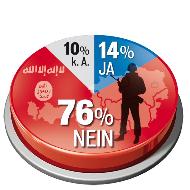 69 % sehen Österreich als Terror-Ziel