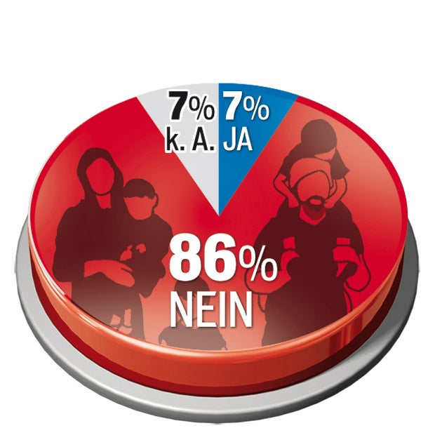 FPO weiter in Umfragen vorn