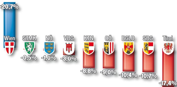 Asyl: 70.000 schon da