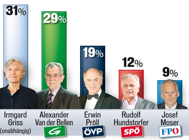 Thriller  um die Hofburg