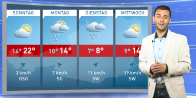 Die 4-Tagesprognose